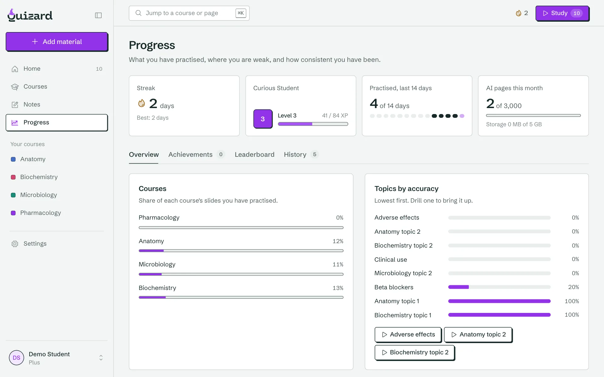 The Progress page with accuracy and weak topics